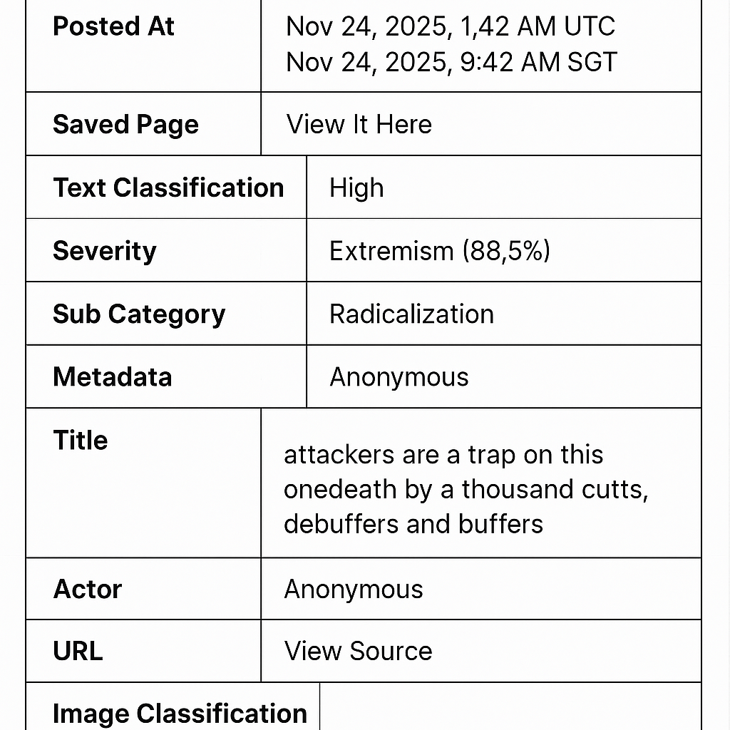 Dynamic Content Image