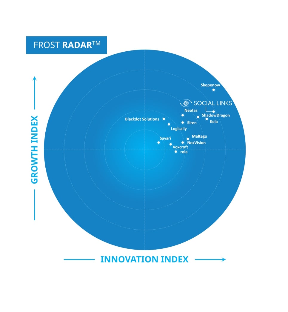 Osint industry leader 2023